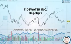 TIDEWATER INC. - Dagelijks