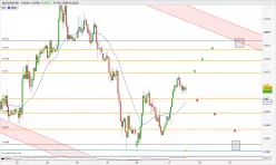 AUD/USD - 1 Std.