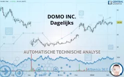 DOMO INC. - Dagelijks