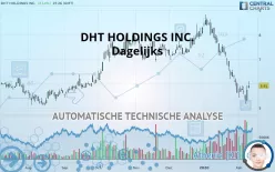 DHT HOLDINGS INC. - Dagelijks