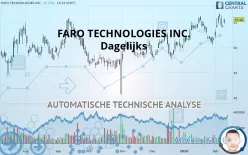 FARO TECHNOLOGIES INC. - Dagelijks