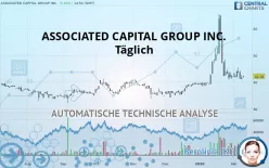 ASSOCIATED CAPITAL GROUP INC. - Täglich