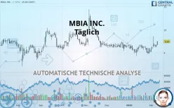 MBIA INC. - Täglich