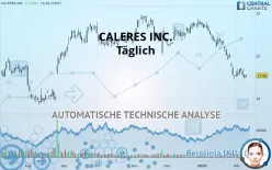 CALERES INC. - Täglich