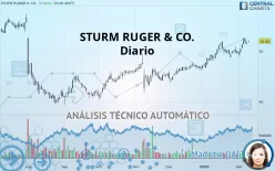 STURM RUGER &amp; CO. - Diario