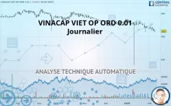 VINACAP VIET OP ORD USD 0.01 - Journalier