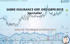 SABRE INSURANCE GRP. ORD GBP0.001P - Journalier