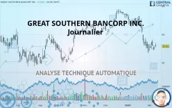 GREAT SOUTHERN BANCORP INC. - Journalier