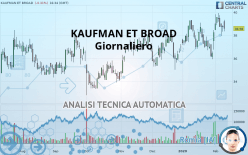 KAUFMAN ET BROAD - Giornaliero