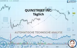 QUINSTREET INC. - Täglich