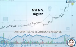 NSI N.V. - Täglich