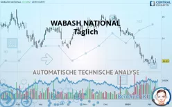 WABASH NATIONAL - Täglich