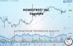 HOMESTREET INC. - Dagelijks