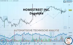 HOMESTREET INC. - Dagelijks