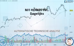 M/I HOMES INC. - Dagelijks