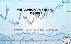 MESA LABORATORIES INC. - Dagelijks