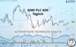 QIWI PLC ADS - Täglich
