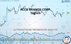 ACCO BRANDS CORP. - Täglich