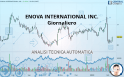 ENOVA INTERNATIONAL INC. - Giornaliero