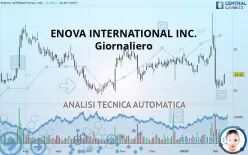 ENOVA INTERNATIONAL INC. - Giornaliero