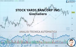 STOCK YARDS BANCORP INC. - Giornaliero