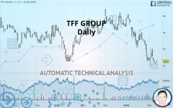 TFF GROUP - Daily