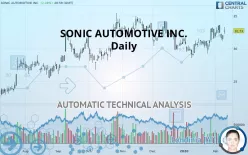 SONIC AUTOMOTIVE INC. - Täglich