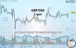 GBP/SEK - 1 uur