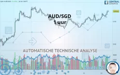 AUD/SGD - 1 uur