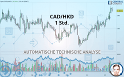 CAD/HKD - 1 Std.