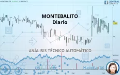 MONTEBALITO - Diario