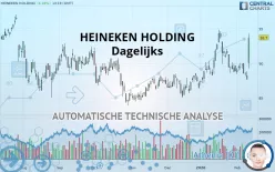 HEINEKEN HOLDING - Dagelijks