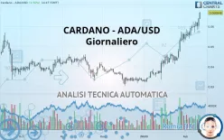 CARDANO - ADA/USD - Giornaliero