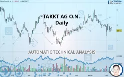 TAKKT AG O.N. - Daily