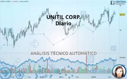 UNITIL CORP. - Diario