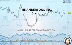 THE ANDERSONS INC. - Dagelijks