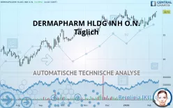 DERMAPHARM HLDG INH O.N. - Täglich