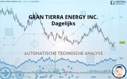 GRAN TIERRA ENERGY INC. - Daily