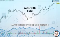 AUD/DKK - 1H