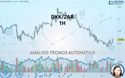 DKK/ZAR - 1H