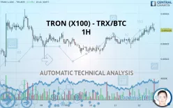 TRON (X100) - TRX/BTC - 1H