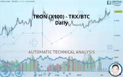 TRON (X100) - TRX/BTC - Daily