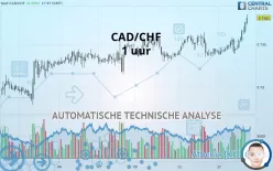 CAD/CHF - 1 uur