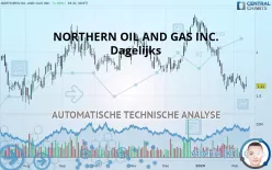 NORTHERN OIL AND GAS INC. - Dagelijks