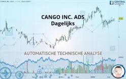 CANGO INC. ADS - Diario