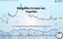 THERAPEUTICSMD INC. - Dagelijks