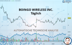 BOINGO WIRELESS INC. - Täglich