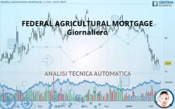 FEDERAL AGRICULTURAL MORTGAGE - Giornaliero