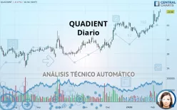 QUADIENT - Diario