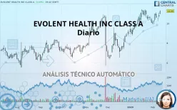 EVOLENT HEALTH INC CLASS A - Diario